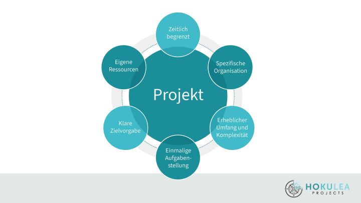 Projektkriterien