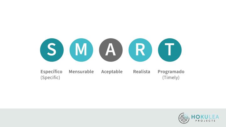 SMART